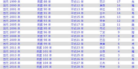 47年屬什麼|十二生肖年份對照表 (西元、民國)